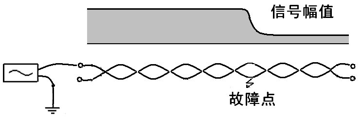 ÎÞîø×°µçÀÂÏà¶ÔµØ¹ÊÕϽÓÏß·¨ ÎÞîø×°µçÀÂÏà¶ÔµØ¹ÊÕϽÓÏß·¨