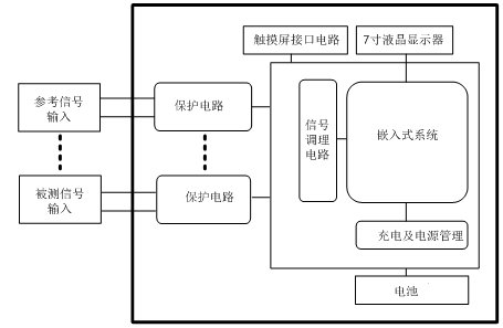ÈÝÐÔÉ豸¾øÔµÔÚÏß¼ì²âÒÇÔÀíͼ ÈÝÐÔÉ豸¾øÔµÔÚÏß¼ì²âÒÇÔÀíͼ