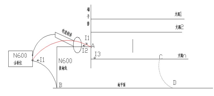 ²éÕÒÒÇÅжÏϵͳ¶àµã½ÓµØÊ¾Òâͼ ²éÕÒÒÇÅжÏϵͳ¶àµã½ÓµØÊ¾Òâͼ