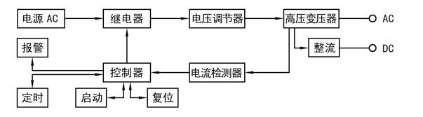 耐压测试仪 耐压测试仪